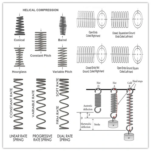 Cone-Shaped Conical Coil Springs Small Compression.