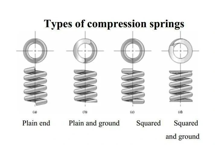00: 0300: 19view Larger Imageadd to Comparesharecustom Small Torsion Spring, Spiral Tension Spring, Wholesale Metal Compression Spring Electric Springs